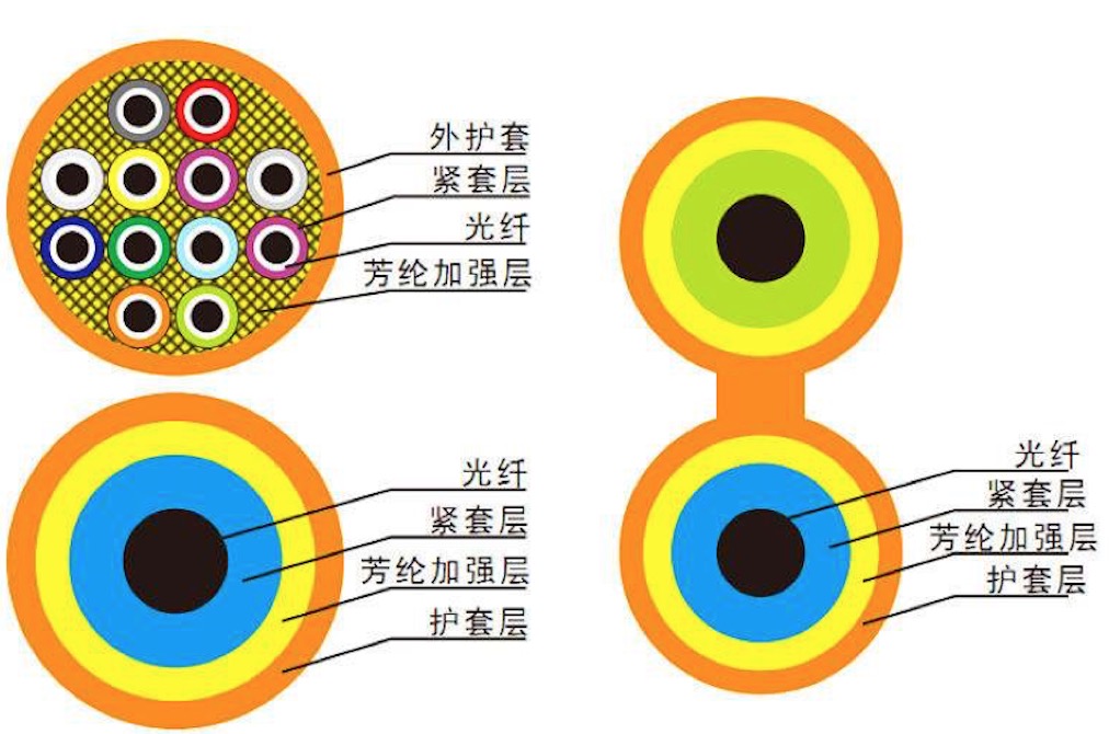 室內(nèi)多(duō)模軟光纜